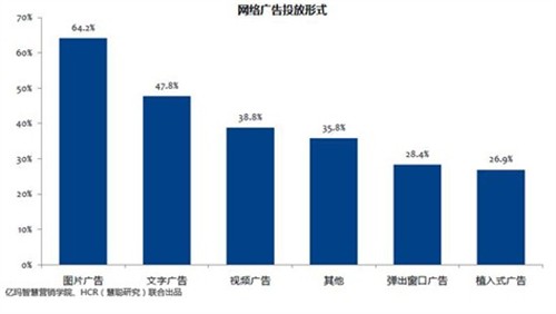 网上商务调查