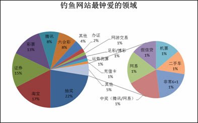 商务沟通调查问卷_森林资源二类调查外业调查_商务调查可信吗