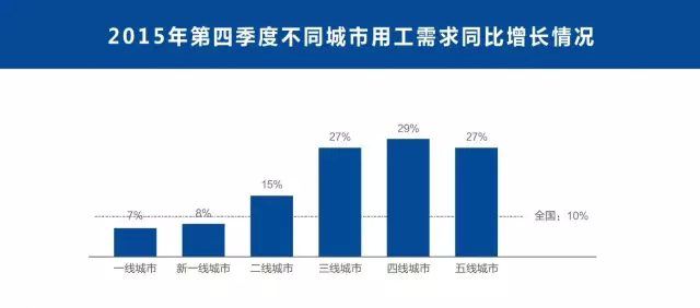 专业商务调查_人力资源管理专业调查问卷_信用管理专业调查