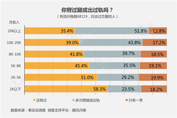 调查老婆出轨证据_东莞出轨调查_婚姻出轨调查